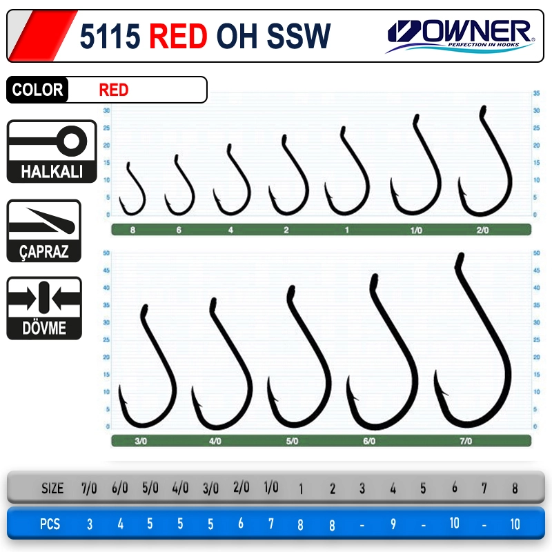 Owner 5115 Oh Ssw Red Olta İğnesi