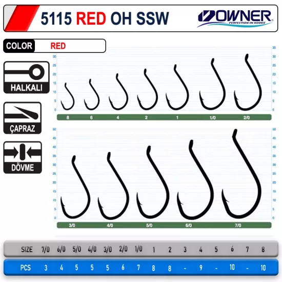 Owner 5115 Oh Ssw Red Olta İğnesi